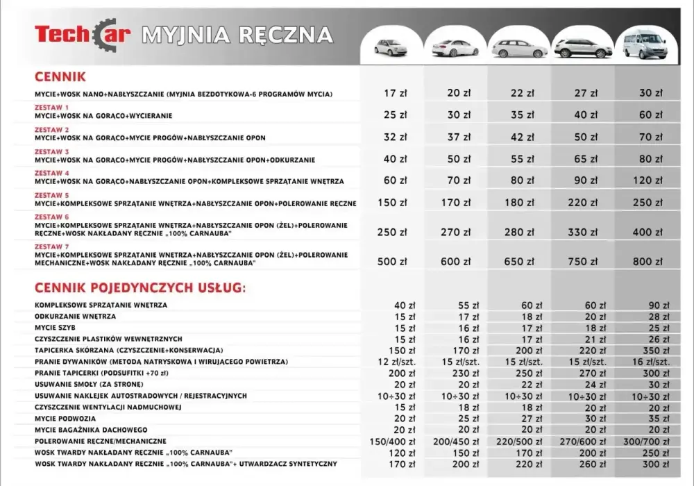 Jak korzystać z myjni Orlen? Proste kroki i ważne wskazówki