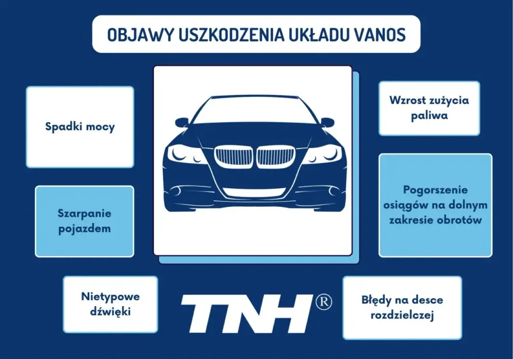 BMW VANOS - jak działa, objawy awarii i koszty naprawy?