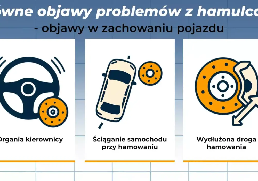Układ hamulcowy - Jak działa, objawy awarii i koszty serwisu