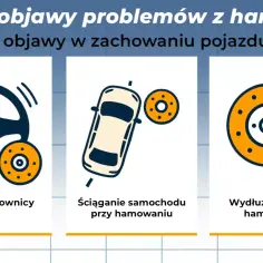 Drgania kierownicy, ściąganie auta i wydłużona droga hamowania to objawy problemów z układem hamulcowym.