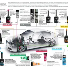 Najlepsza płukanka do silnika benzynowego: Forte New Generation Motor Flush. Czyści układ olejowy, pierścienie tłokowe, poprawia smarowanie.