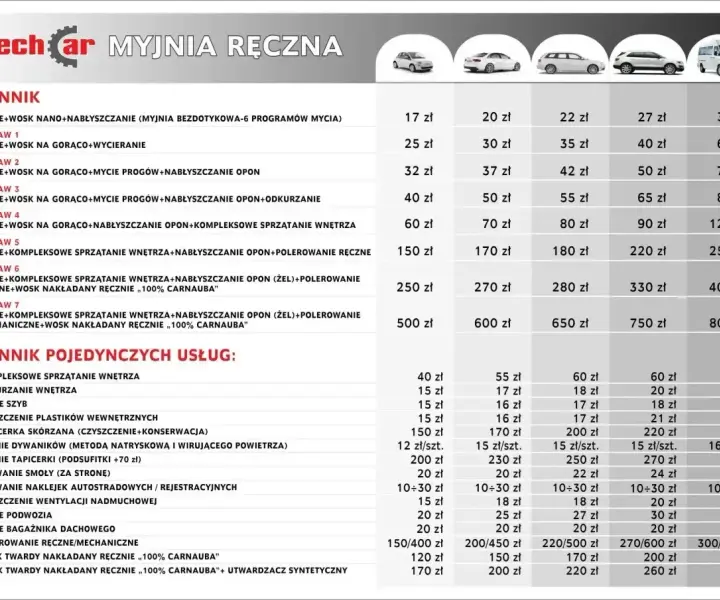 Ile kosztuje myjnia na BP? Sprawdź ceny i pakiety już teraz