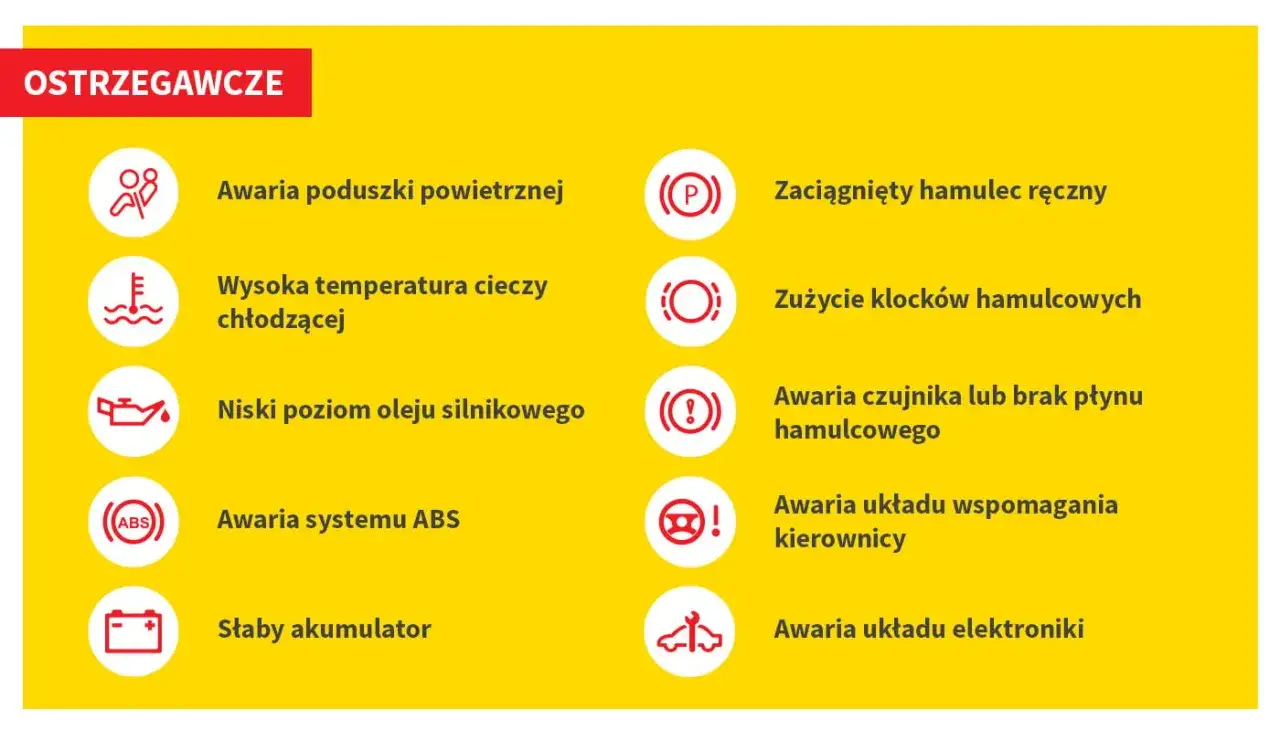 Żółta kontrolka hamulca może oznaczać zużycie klocków lub niski poziom płynu. Uważaj na drodze!