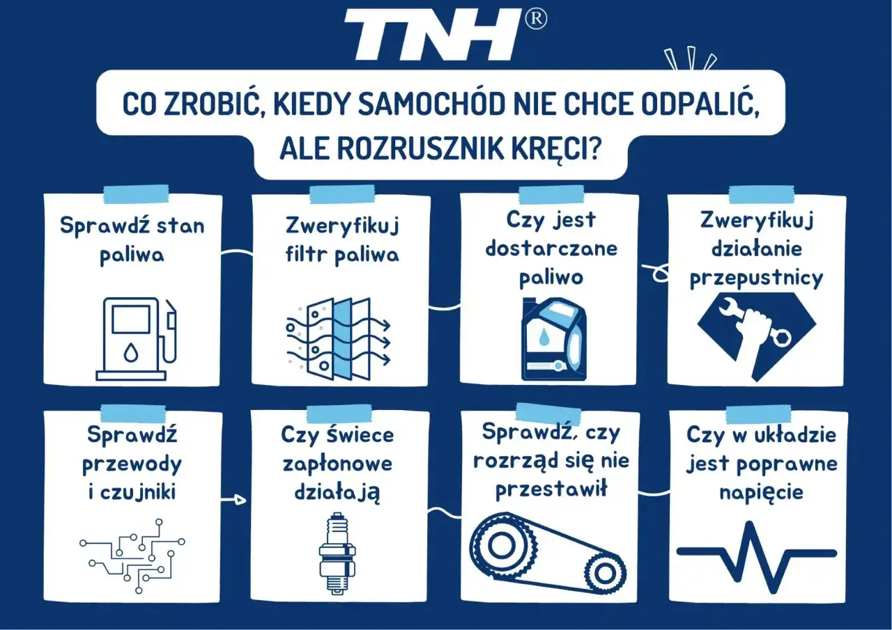 Co zrobić, gdy samochód nie chce odpalić, ale rozrusznik kręci? Sprawdź paliwo, filtry, świece, rozrząd, czujniki i napięcie.