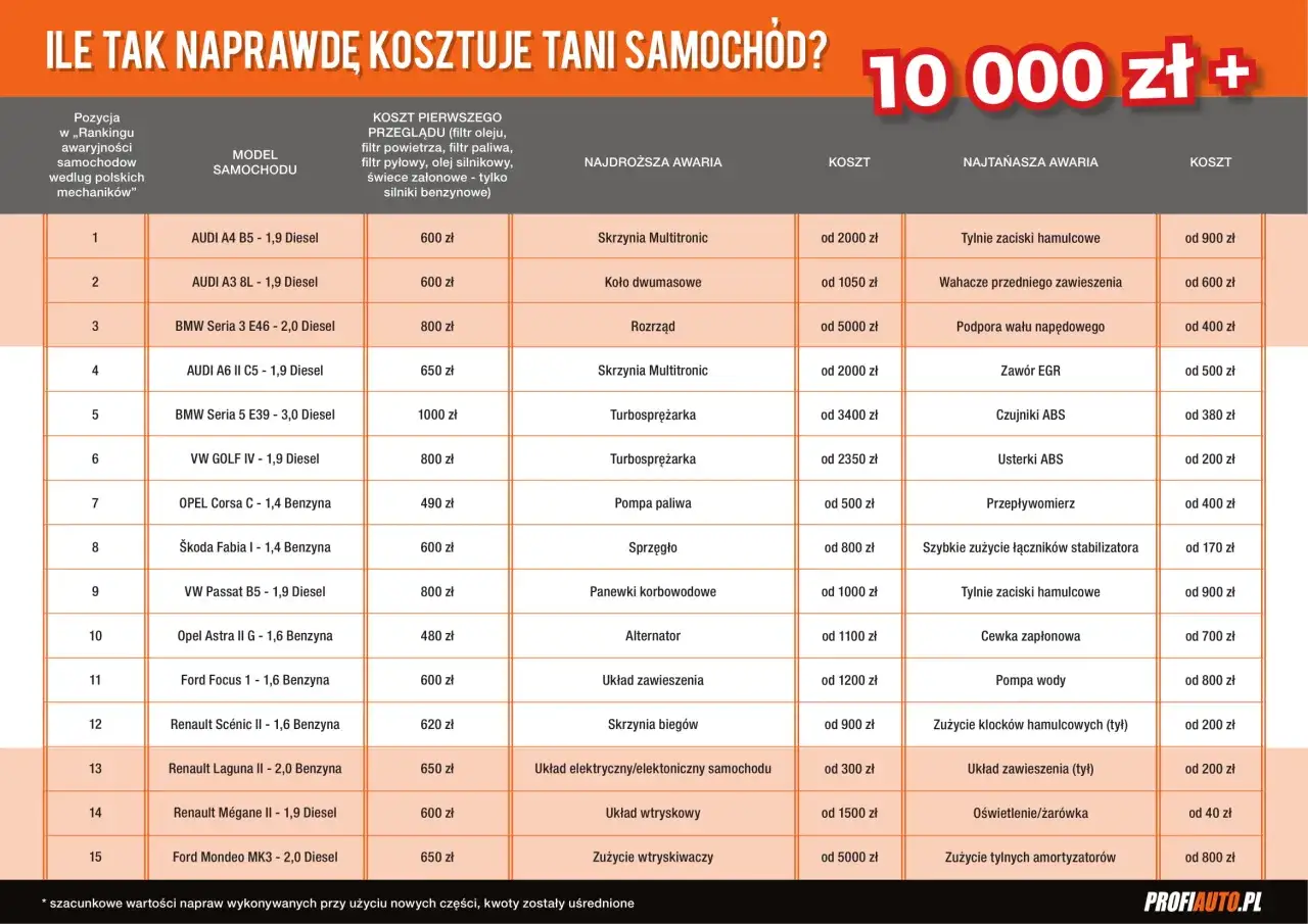 Zdjęcie Ile kosztuje przegląd samochodu diesel? Sprawdź aktualne ceny i opłaty
