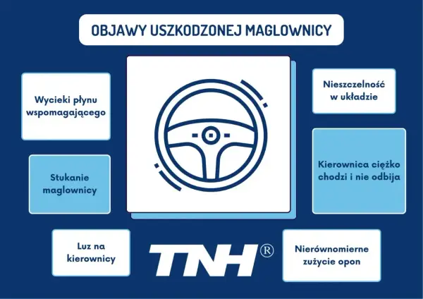 Maglownica - objawy zużycia, regeneracja czy wymiana?