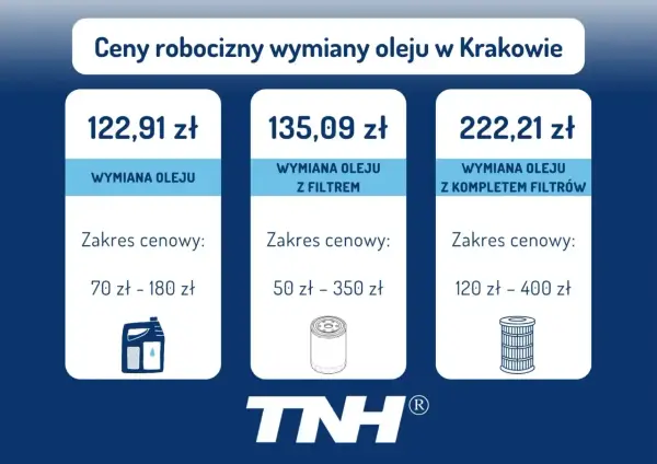 Filtry w aucie - Kiedy wymieniać, ile kosztują i jak oszczędzić?