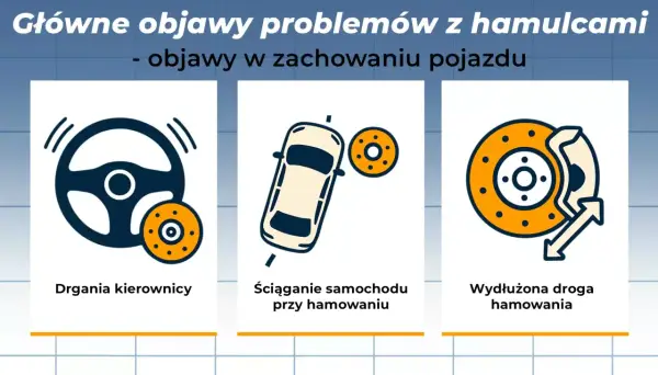 Układ hamulcowy - Jak działa, objawy awarii i koszty serwisu