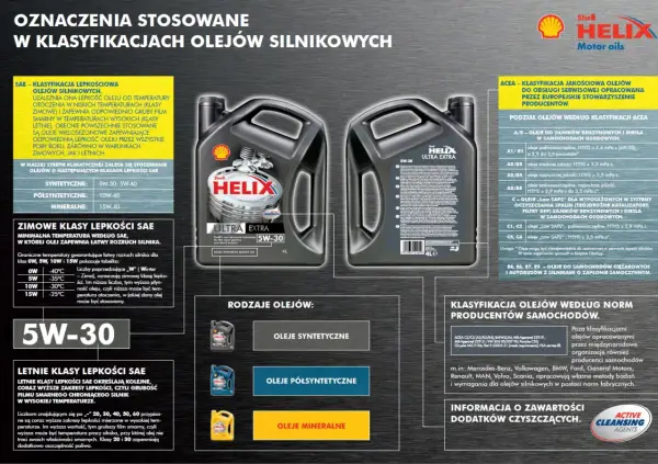 Jaki olej silnikowy wybrać? Poradnik - Oznaczenia, dobór, błędy