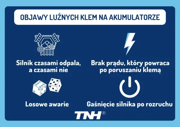 Klemy akumulatora - Czyszczenie, wymiana i objawy awarii