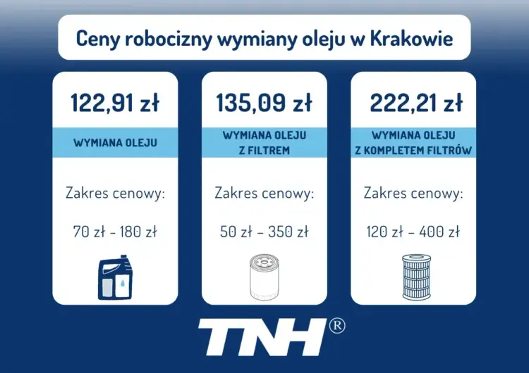 Filtry w aucie - Kiedy wymieniać, ile kosztują i jak oszczędzić?